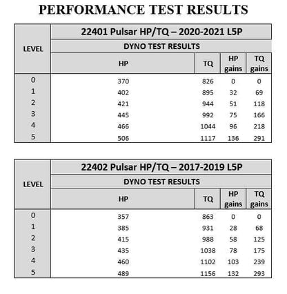 2020-2023 Chevrolet Silverado/GMC Sierra 2500/3500 - L5P Duramax Diesel by Edge Products