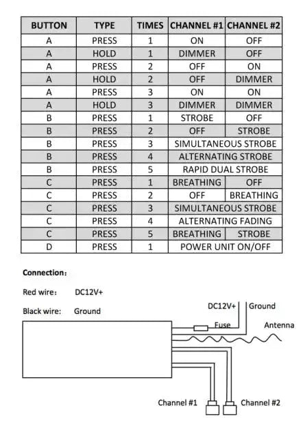 ORACLE Dual Channel Multifunction Controller Remote by ORACLE Lighting