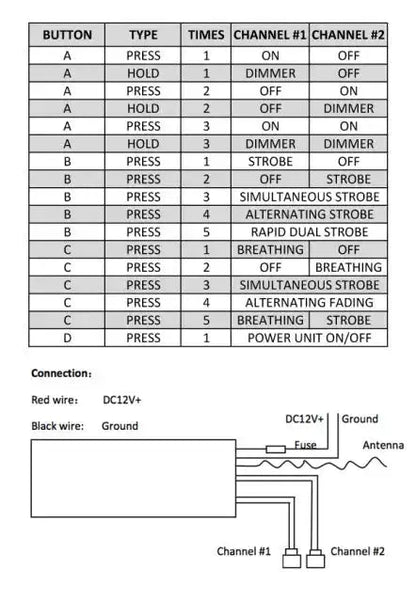 ORACLE Dual Channel Multifunction Controller Remote by ORACLE Lighting